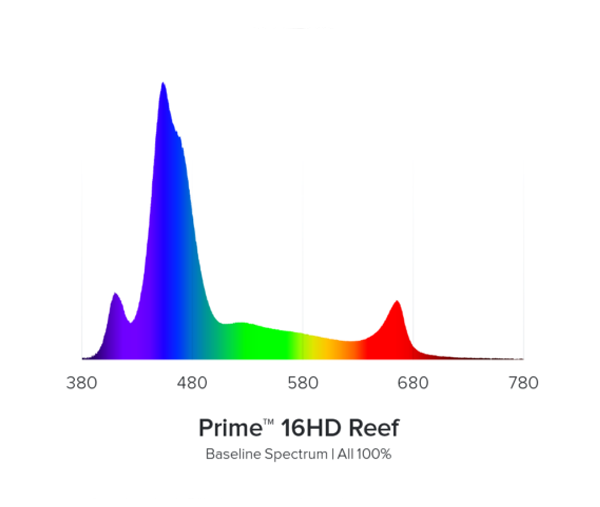 【新品未使用品】AI Prime 16HD reef AquaIllumination Prime 16HD LED Reef Light for sale online